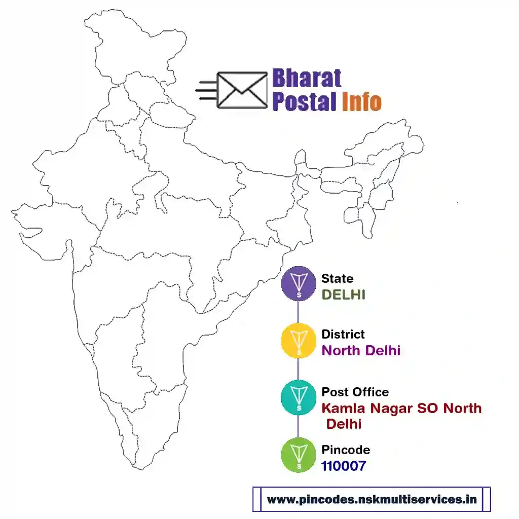 delhi-north delhi-kamla nagar so north delhi-110007